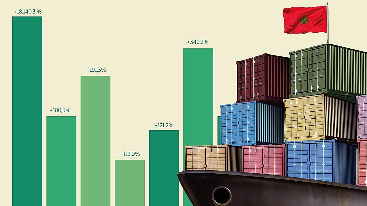 Fotografía que ilustra la noticia: Marruecos irrumpe en el top 10 de proveedores de Gipuzkoa con un salto del 113% en compras