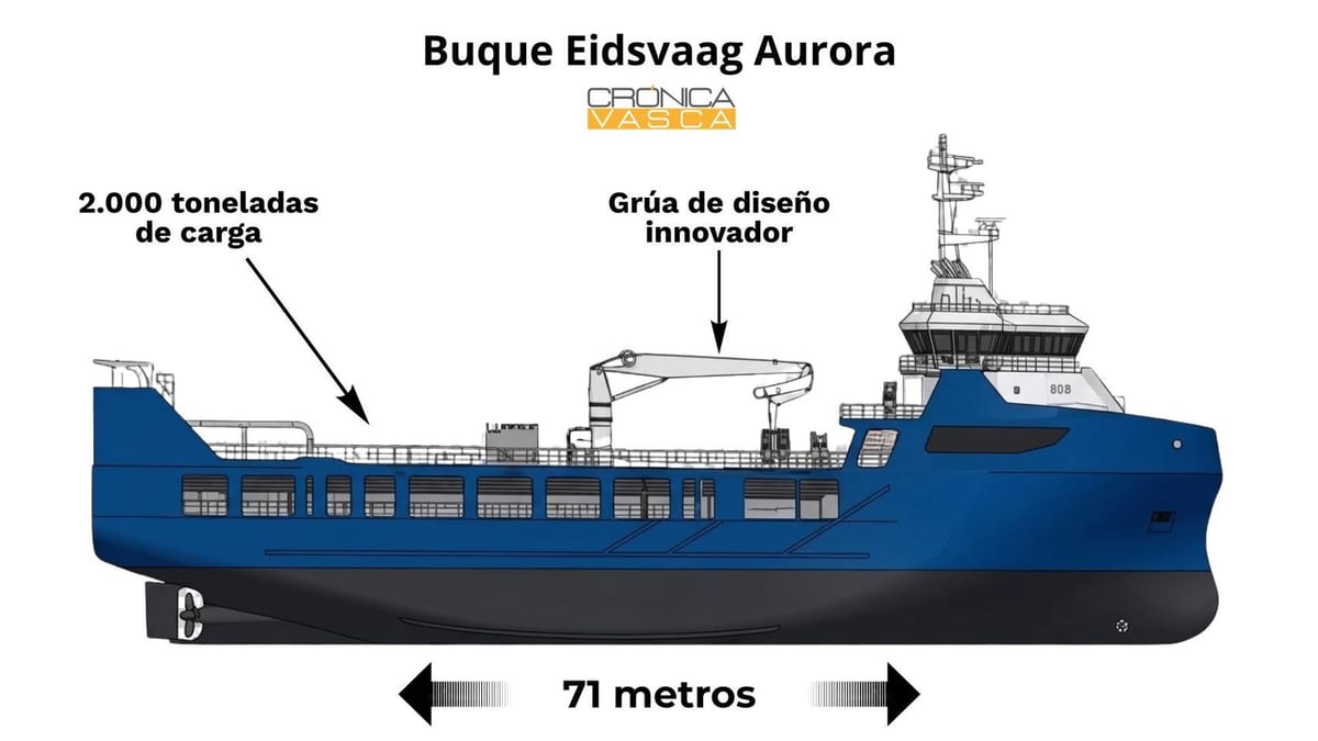 Fotografía que ilustra la noticia: Zamakona presenta el Eidsvaag Aurora, un buque híbrido de 71 metros construido en Santurtzi